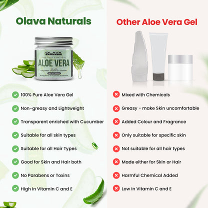 Aloe Vera Gel - 100% Pure with Vitamin C & Vitamin E - 200g
